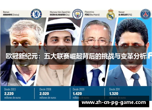 欧冠新纪元：五大联赛崛起背后的挑战与变革分析