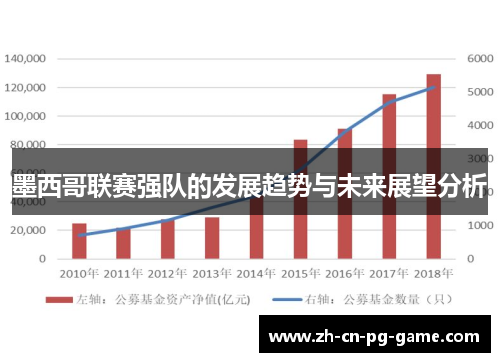 墨西哥联赛强队的发展趋势与未来展望分析