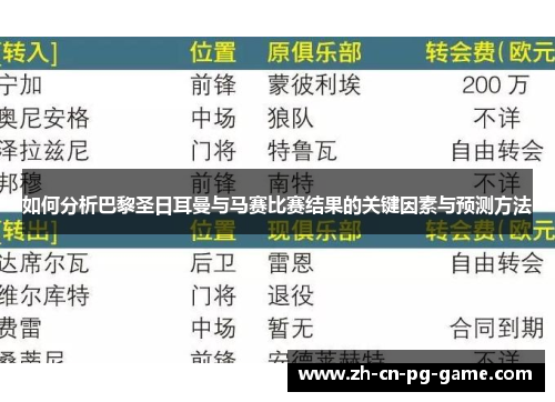 如何分析巴黎圣日耳曼与马赛比赛结果的关键因素与预测方法