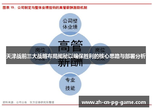 天津战前三大战略布局揭秘以确保胜利的核心思路与部署分析