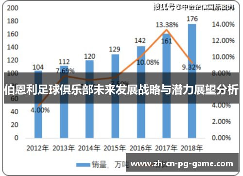 伯恩利足球俱乐部未来发展战略与潜力展望分析