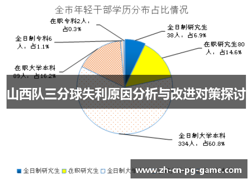 山西队三分球失利原因分析与改进对策探讨