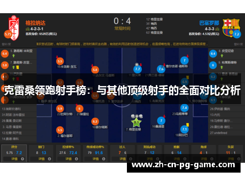 克雷桑领跑射手榜：与其他顶级射手的全面对比分析