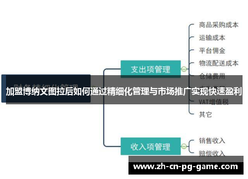 加盟博纳文图拉后如何通过精细化管理与市场推广实现快速盈利