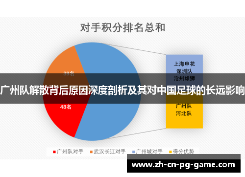 广州队解散背后原因深度剖析及其对中国足球的长远影响