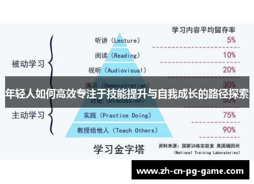 年轻人如何高效专注于技能提升与自我成长的路径探索