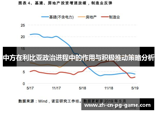 中方在利比亚政治进程中的作用与积极推动策略分析
