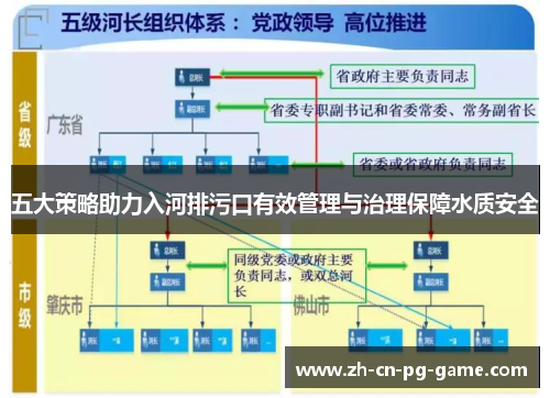 五大策略助力入河排污口有效管理与治理保障水质安全