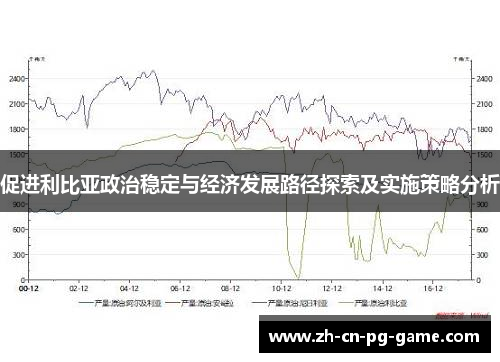 促进利比亚政治稳定与经济发展路径探索及实施策略分析