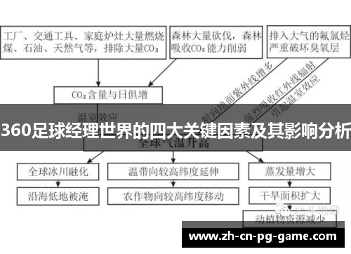 360足球经理世界的四大关键因素及其影响分析