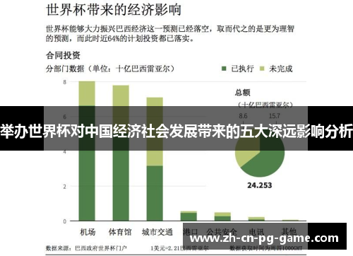 举办世界杯对中国经济社会发展带来的五大深远影响分析