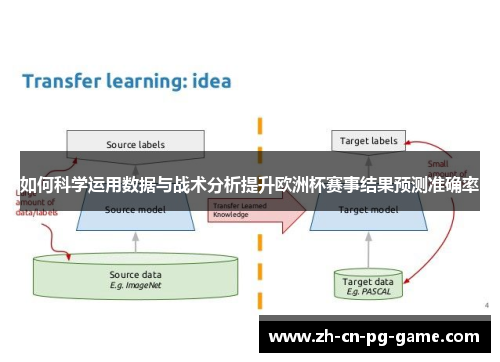 如何科学运用数据与战术分析提升欧洲杯赛事结果预测准确率