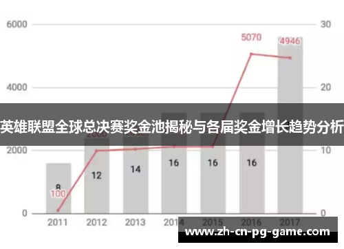 英雄联盟全球总决赛奖金池揭秘与各届奖金增长趋势分析