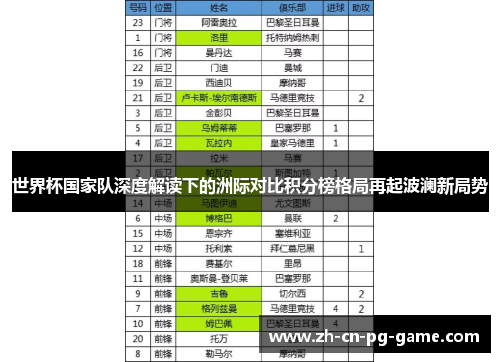 世界杯国家队深度解读下的洲际对比积分榜格局再起波澜新局势