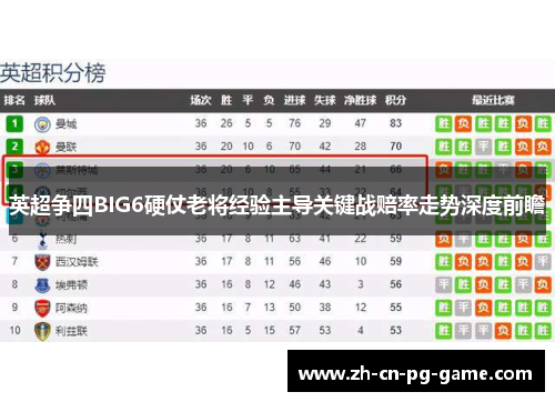 英超争四BIG6硬仗老将经验主导关键战赔率走势深度前瞻