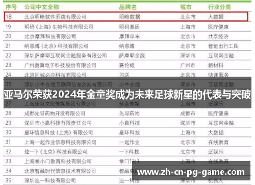 亚马尔荣获2024年金童奖成为未来足球新星的代表与突破